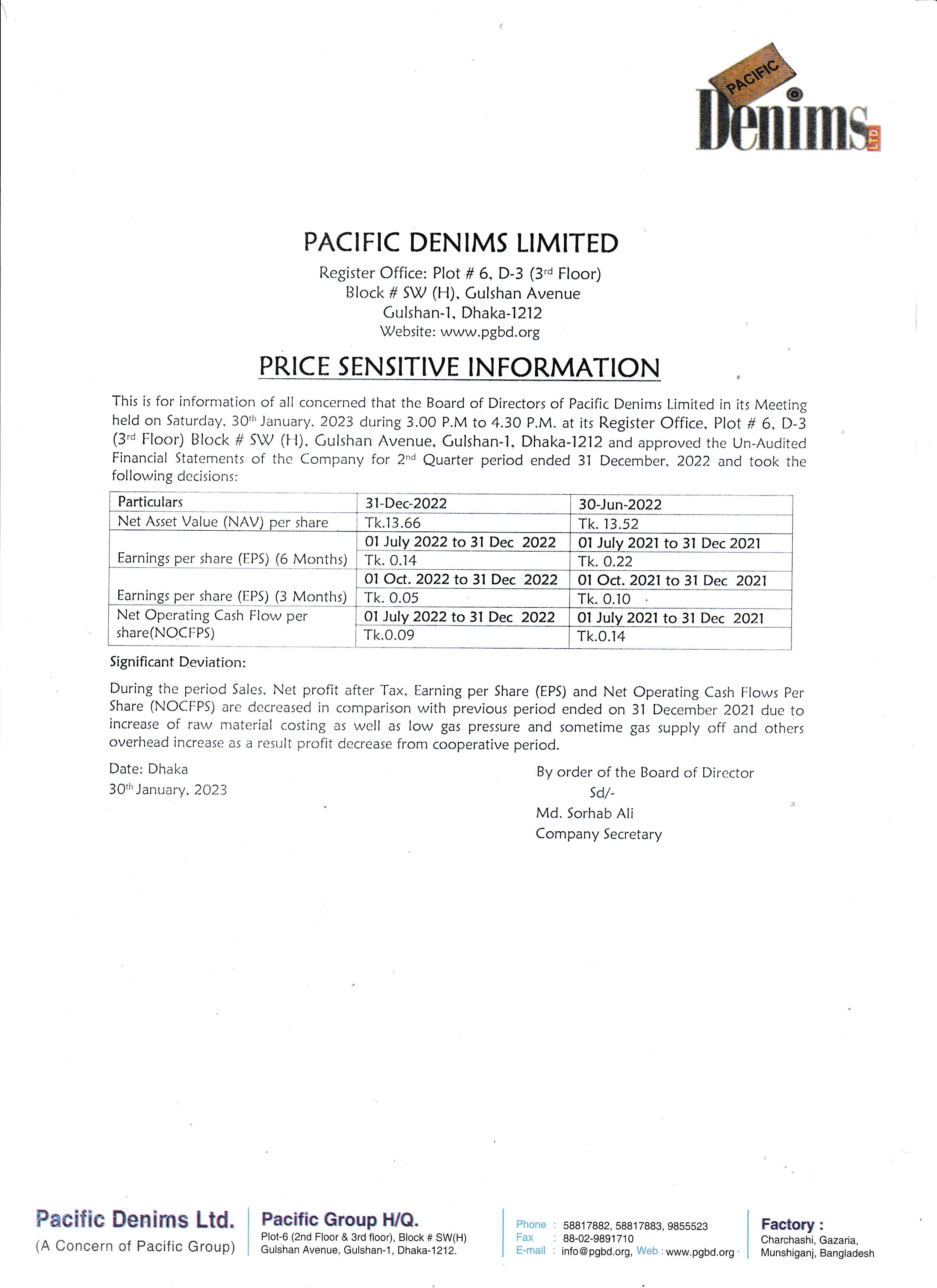 Un-Audited Half yearly (Q2) Financial Statements of Pacific Denims Ltd
