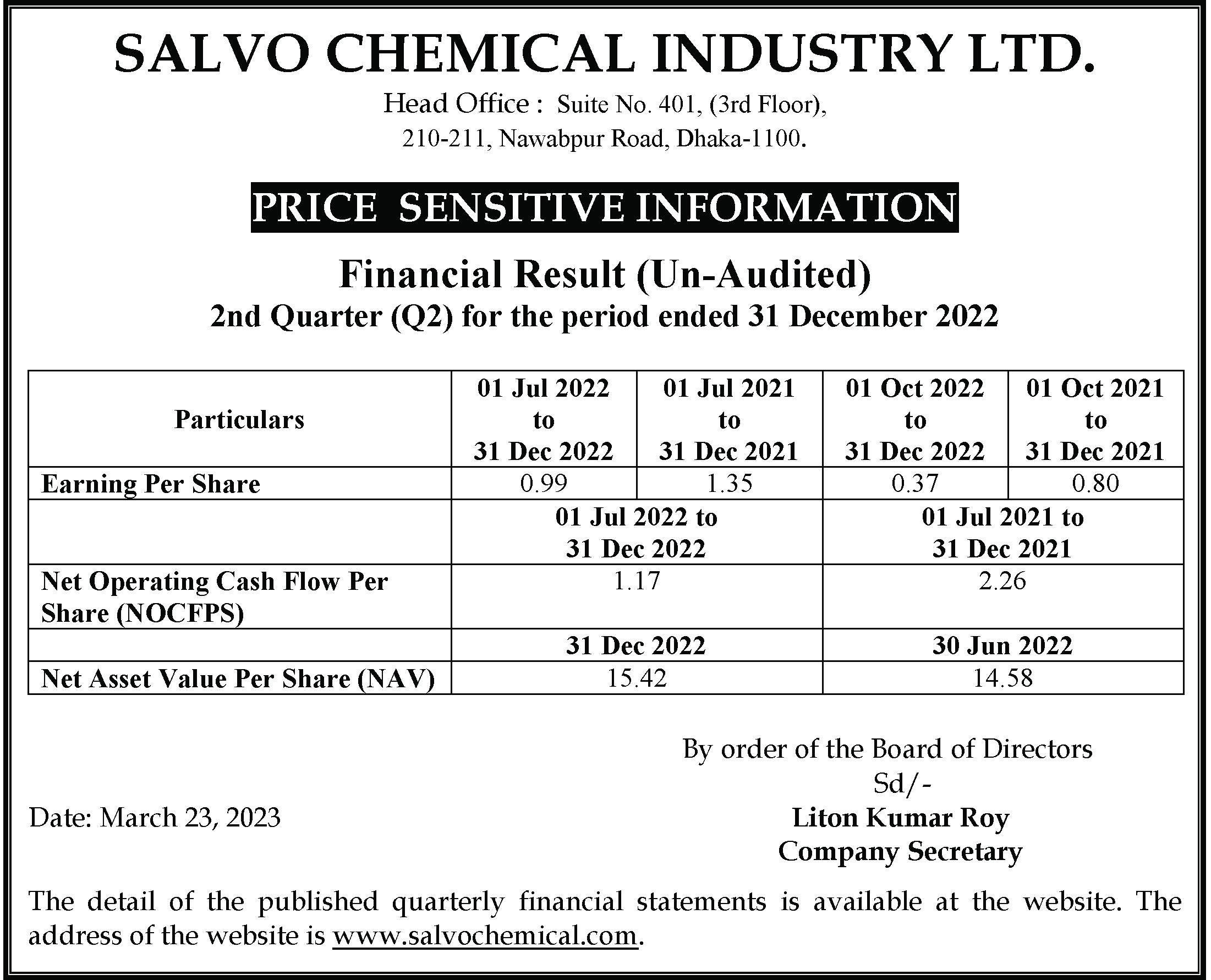 Price Sensitive Information Second-Quarter (Q2) of Salvo Chemical Industry Ltd
