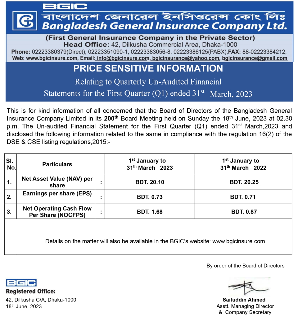 Price Sensitive Information First Quarter (Q1) of Bangladesh General Insurance Company Ltd
